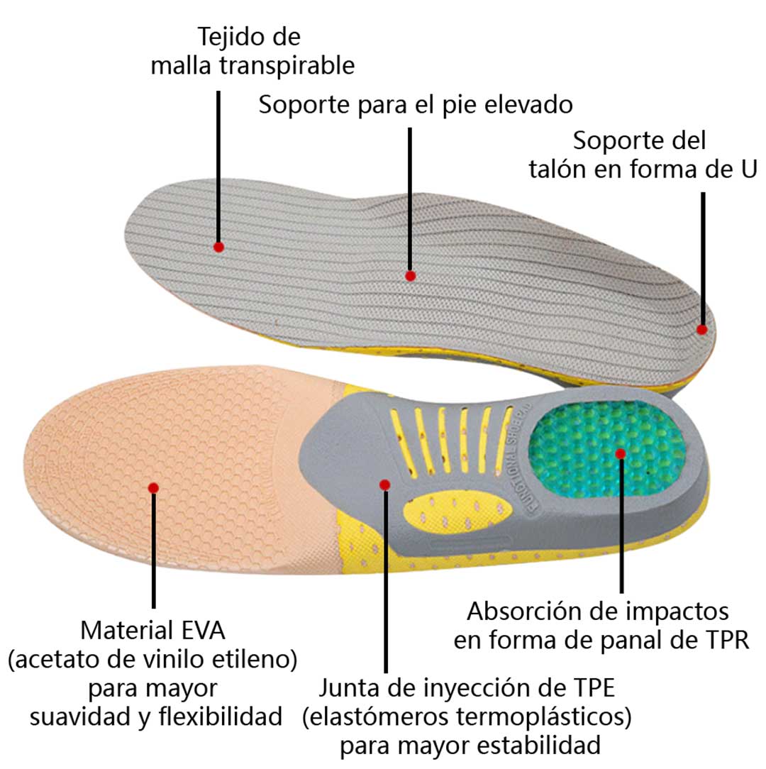 Plantilla Ortopédica de Gel FootLive™ ¡Oferta 2x1!